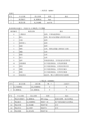 进销存数据库表结构设计