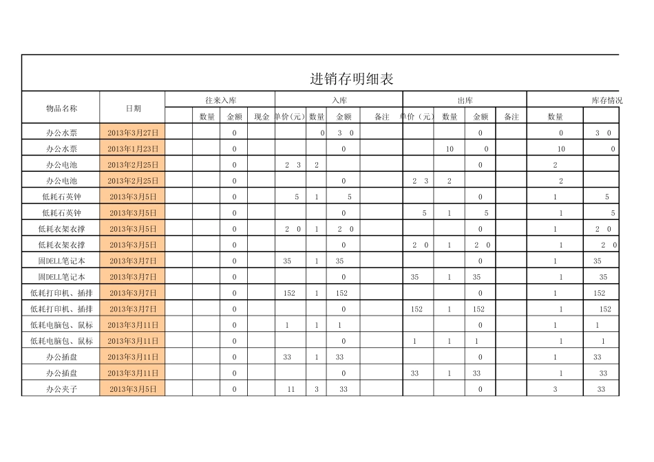 进销存明细表格_第1页