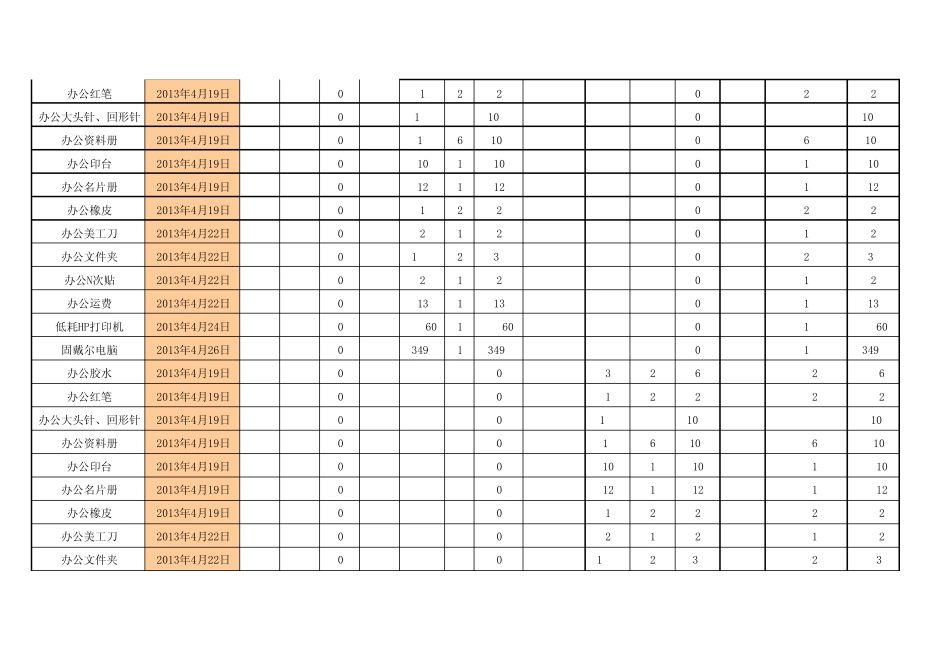 进销存明细表格_第3页