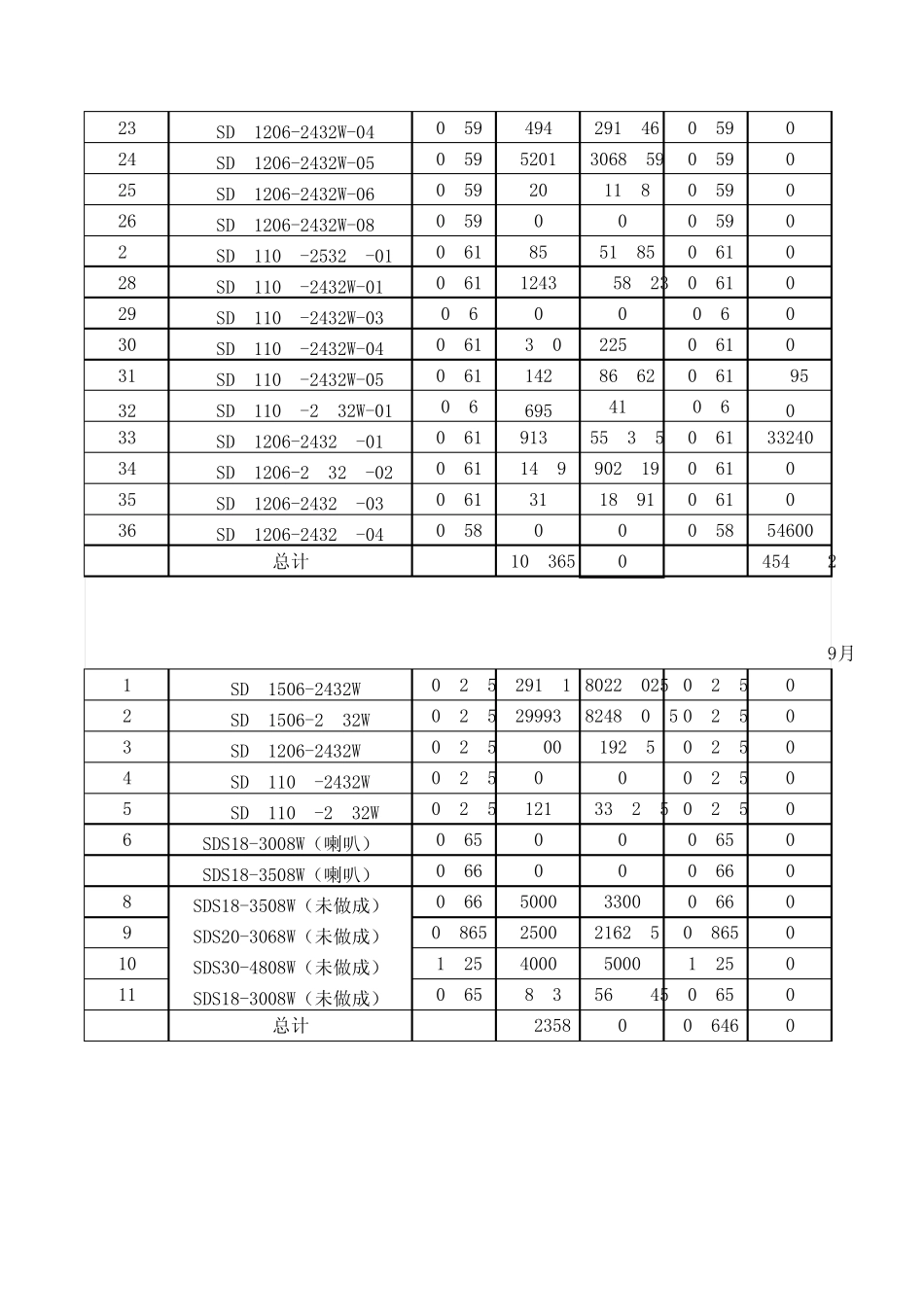 进销存月报表_第2页