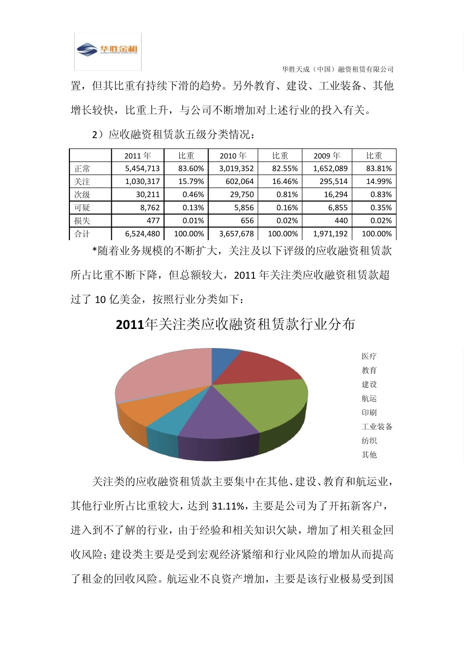远东宏信经营情况分析报告_第3页