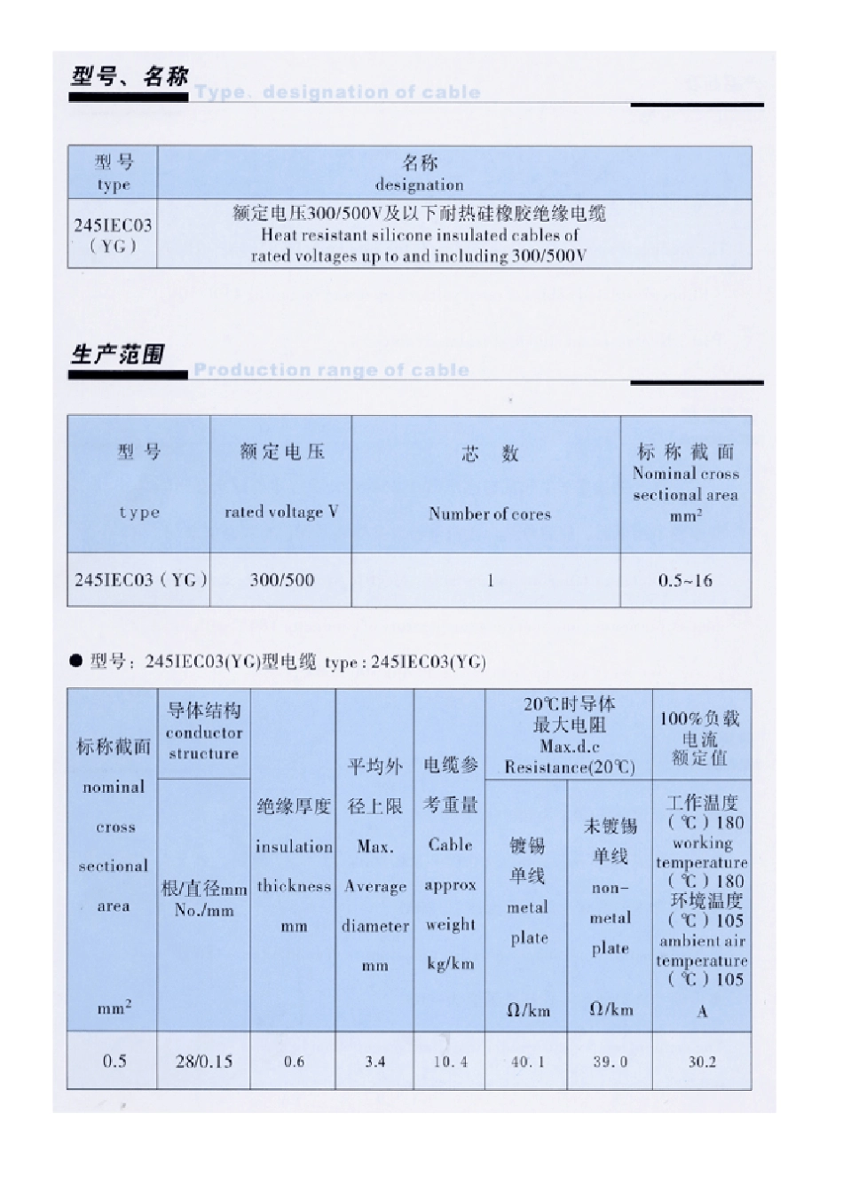 远东电力电缆系列选型型录_第2页