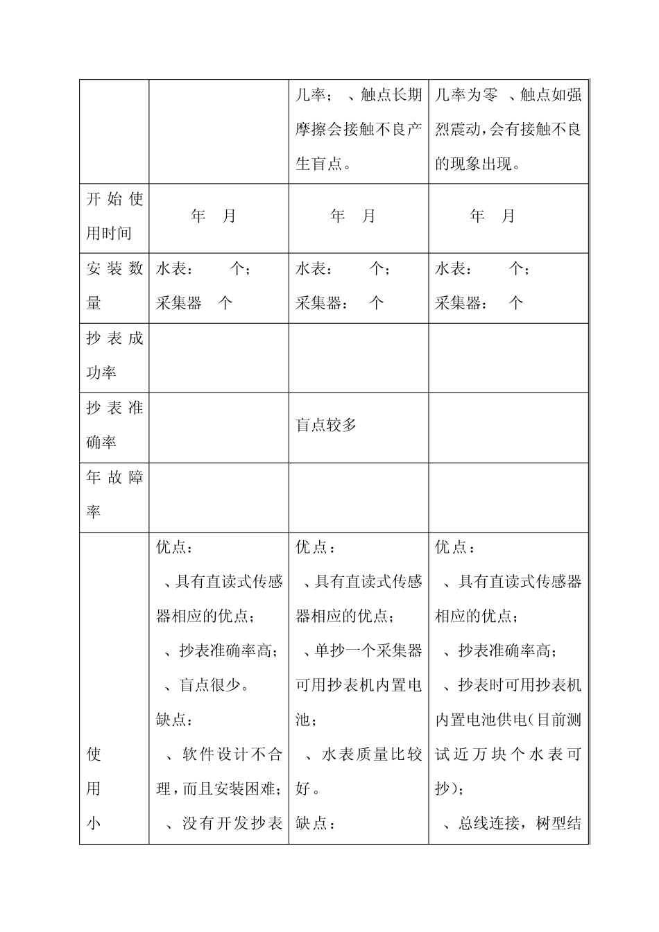 远传水表系统在水司应用上的优势_第3页