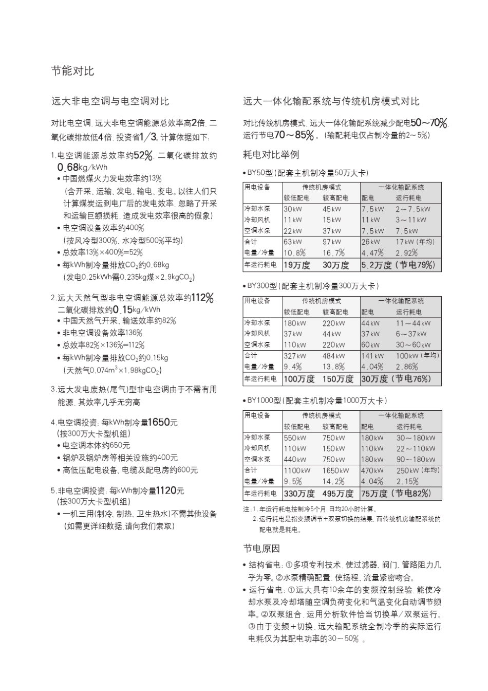 远大X型非电空调选型设计手册_第2页