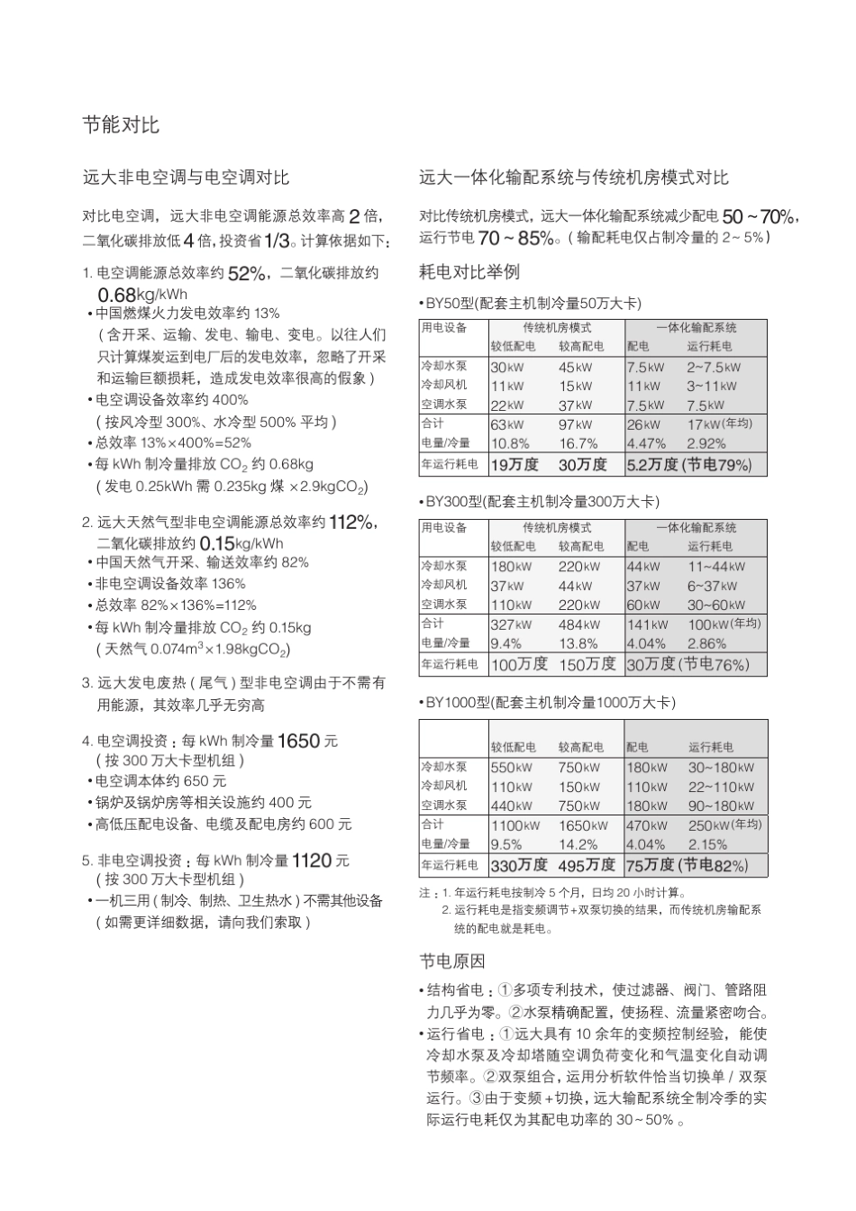 远大中央空调宣传册以及价格表_第2页