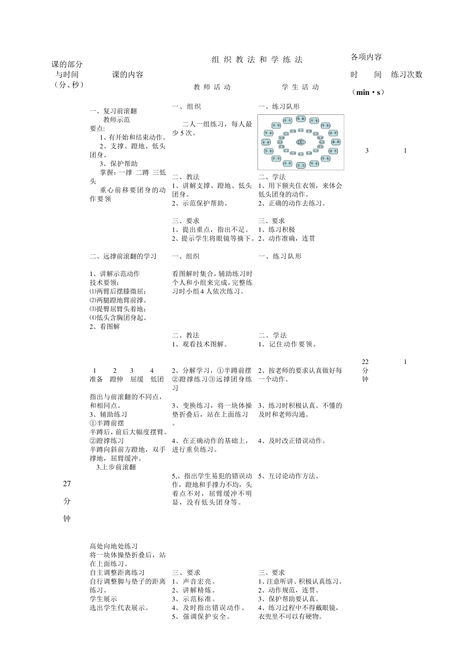 远撑前滚翻教案_第2页