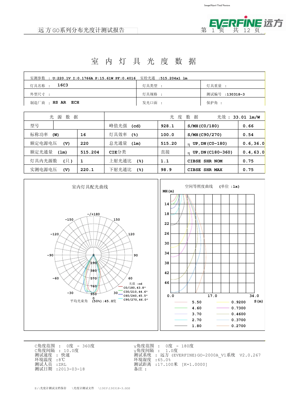 远方GO系列分布光度计测试报告_第1页