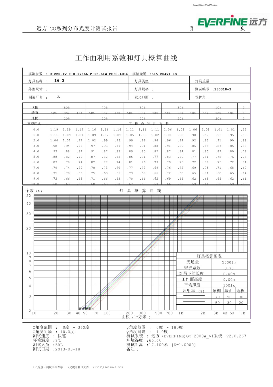 远方GO系列分布光度计测试报告_第3页