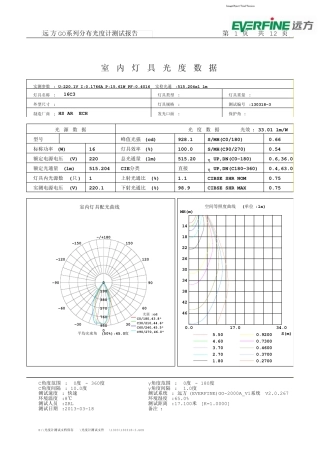 远方GO系列分布光度计测试报告