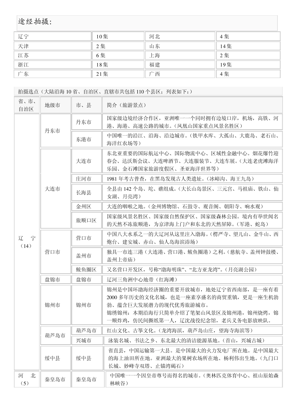 远方的家之沿海行介绍_第2页