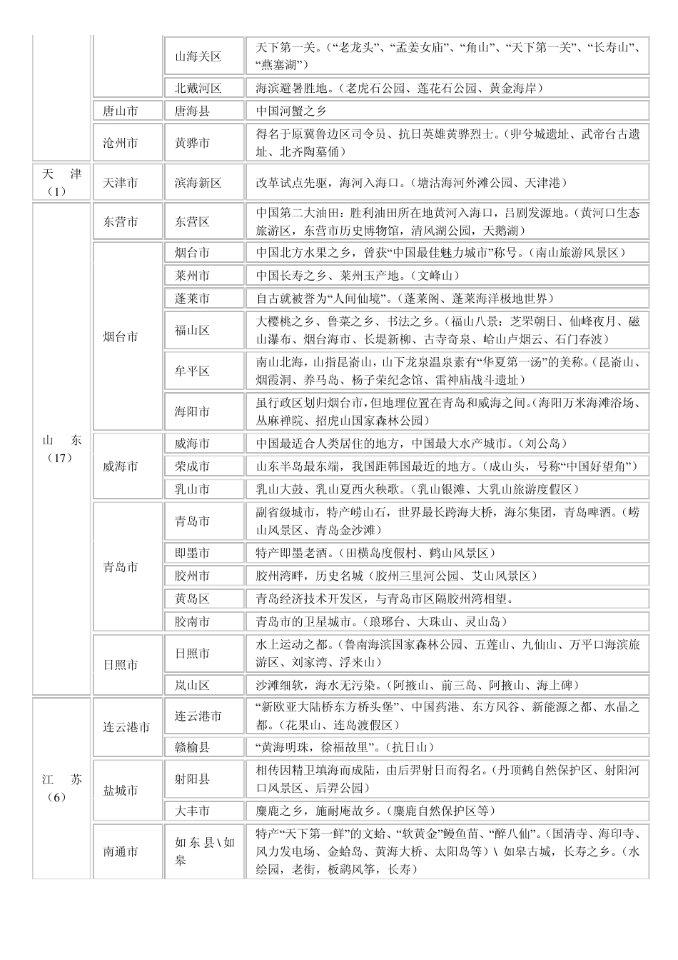 远方的家之沿海行介绍_第3页
