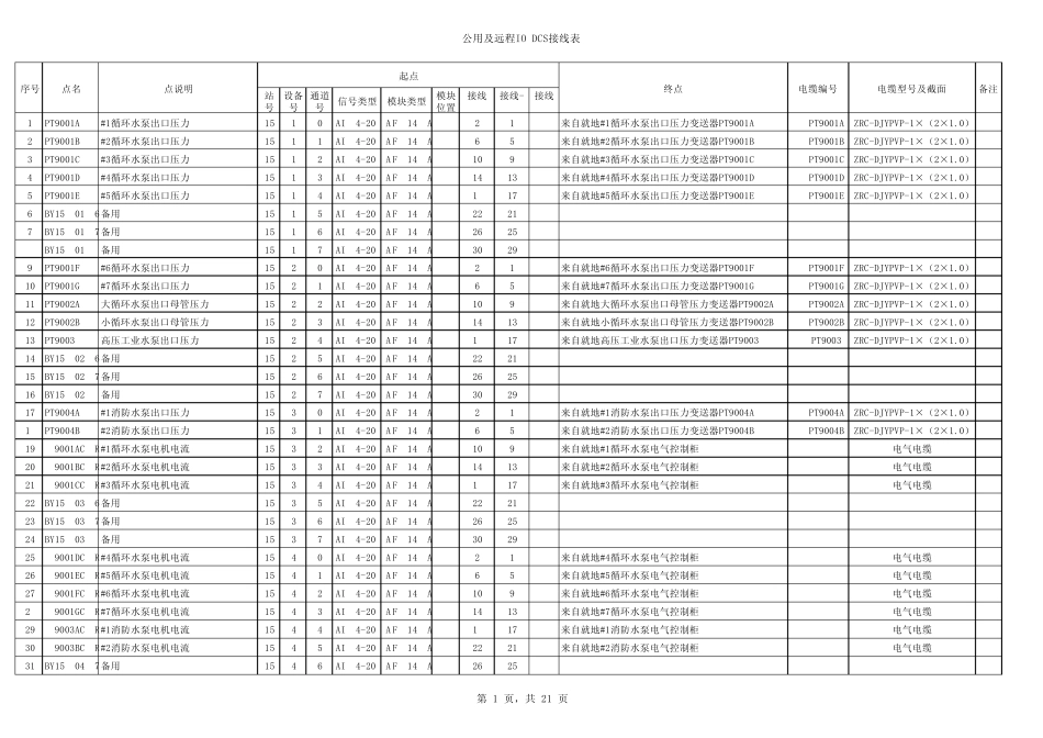 远程IO柜DCS_第1页