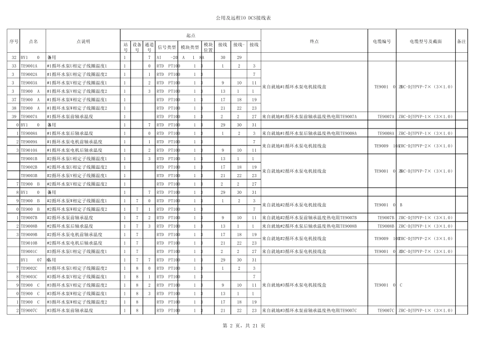 远程IO柜DCS_第2页