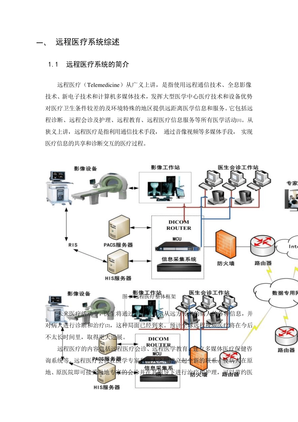 远程医疗系统设计方案_第3页