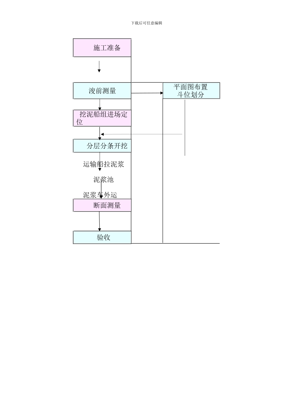 挖泥船施工方案_第2页