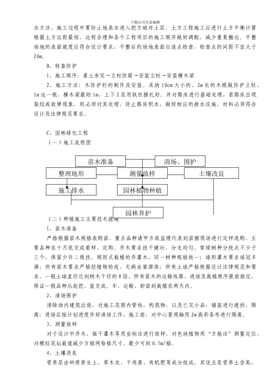 挡土墙、绿化施工方案_第3页