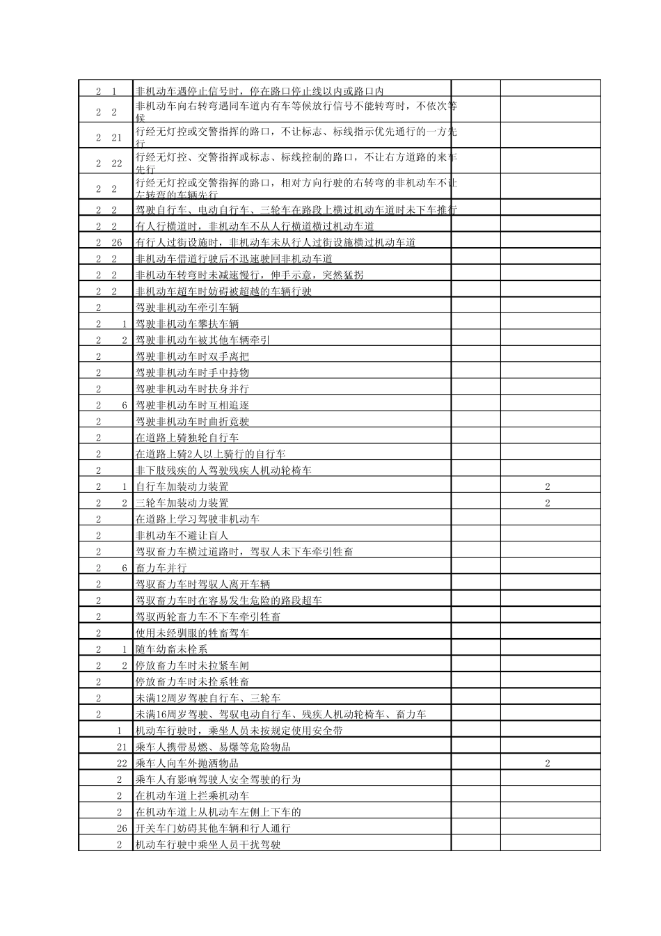 违章代码查询表_第3页