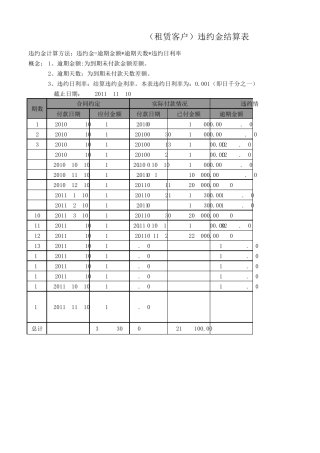 违约金计算方法