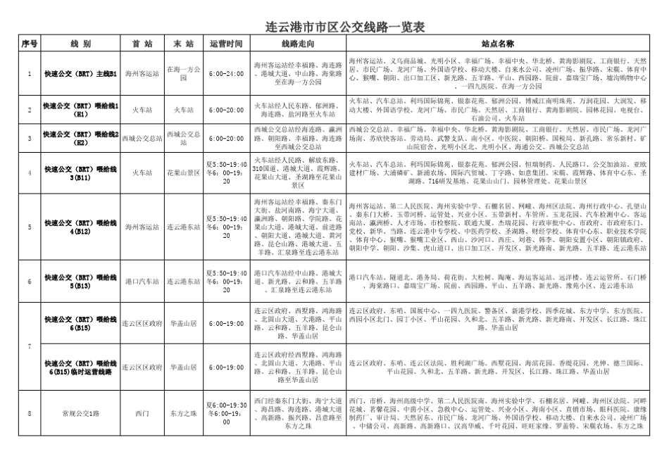 连云港BRT专线、以及公交车路线_第1页