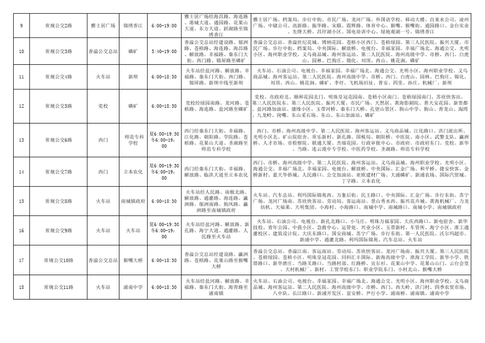 连云港BRT专线、以及公交车路线_第2页