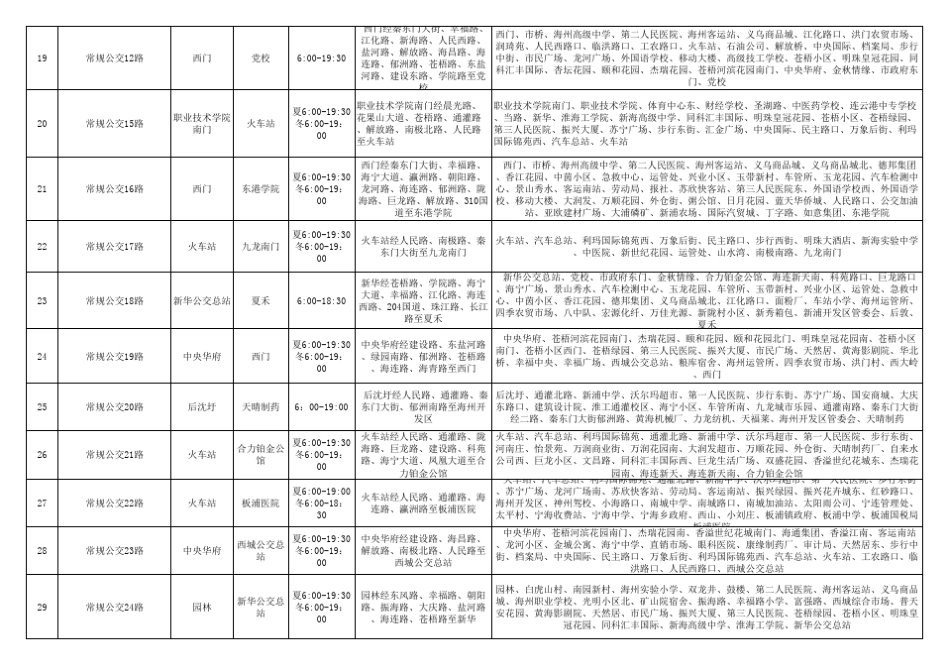 连云港BRT专线、以及公交车路线_第3页