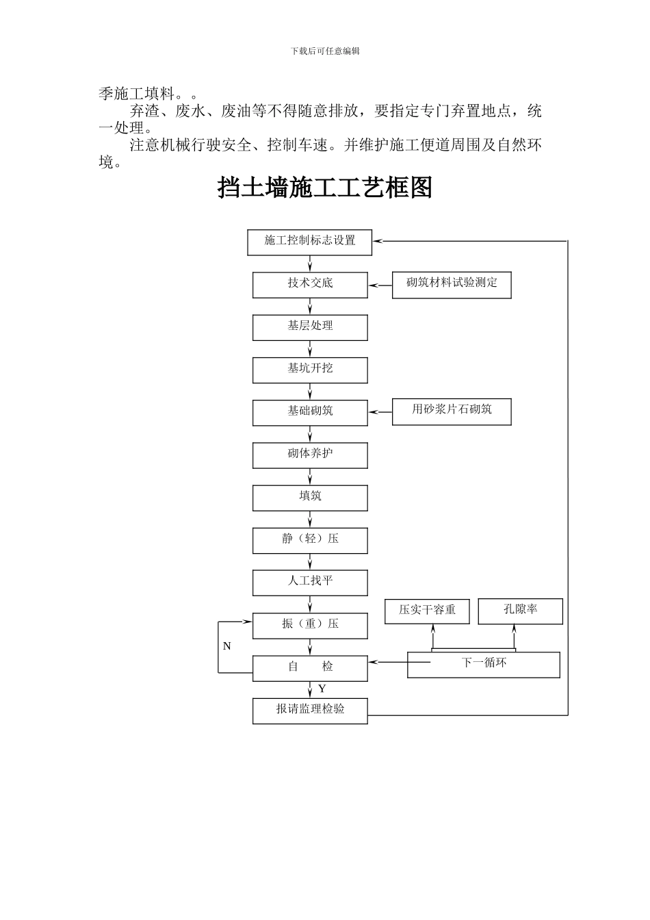 挡土墙技术交底_第3页