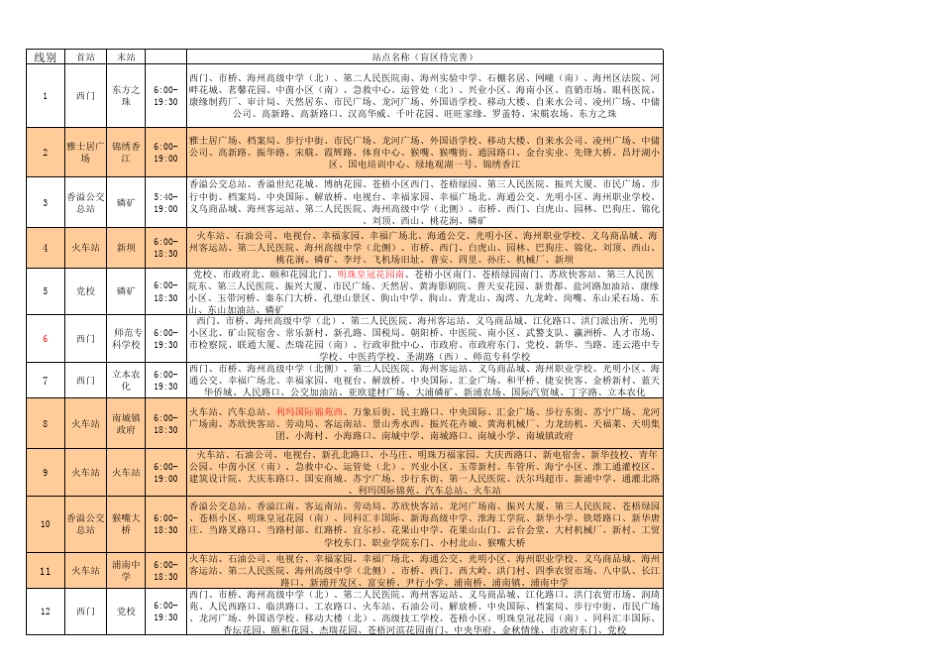 连云港市BRT公交路线表免费_第1页
