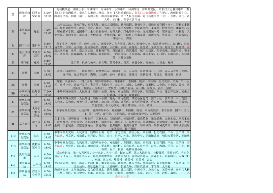 连云港市BRT公交路线表免费_第3页