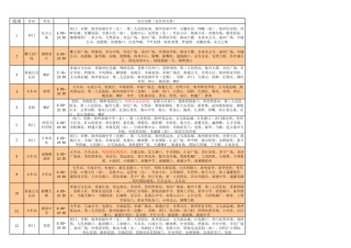 连云港市BRT公交路线表免费