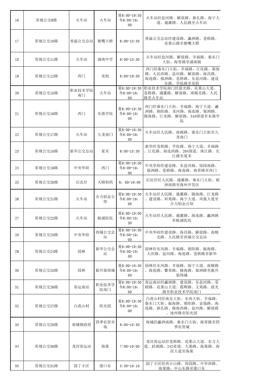 连云港市市区公交线路一览表_第2页