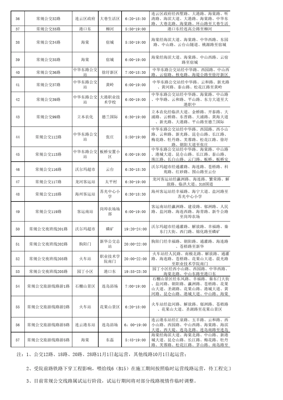 连云港市市区公交线路一览表_第3页