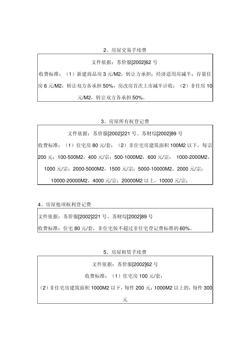 连云港市涉及房屋建筑的相关收费项目目录_第2页