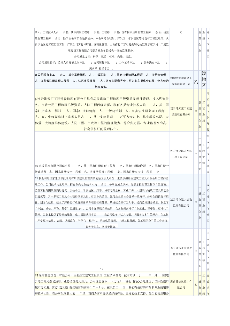 连云港监理企业目录_第2页