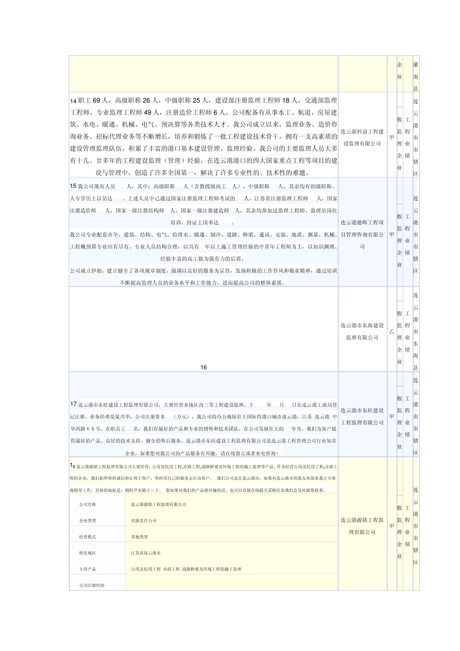 连云港监理企业目录_第3页