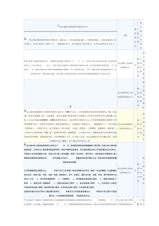 连云港监理企业目录