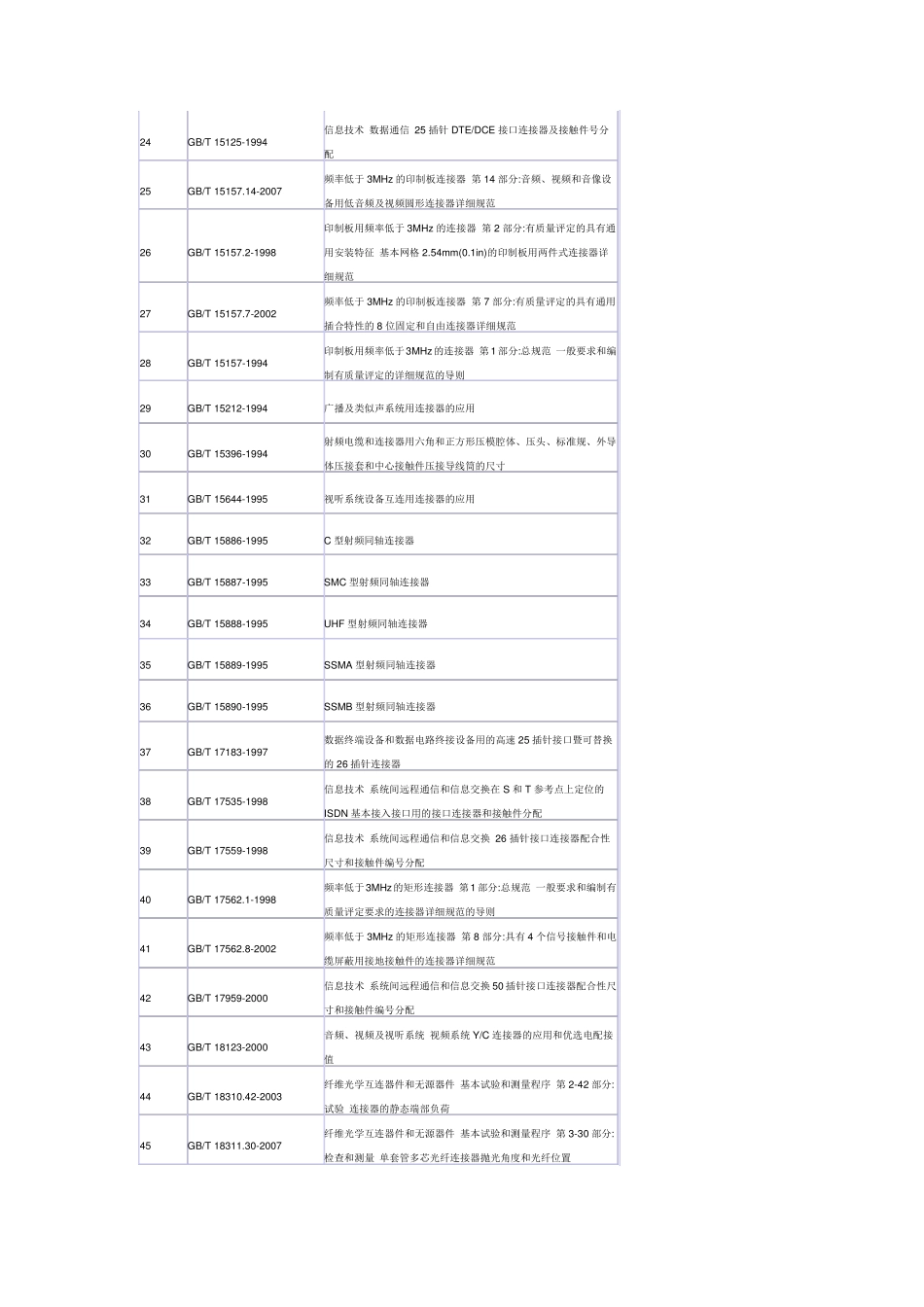 连接器常用标准汇总_第2页