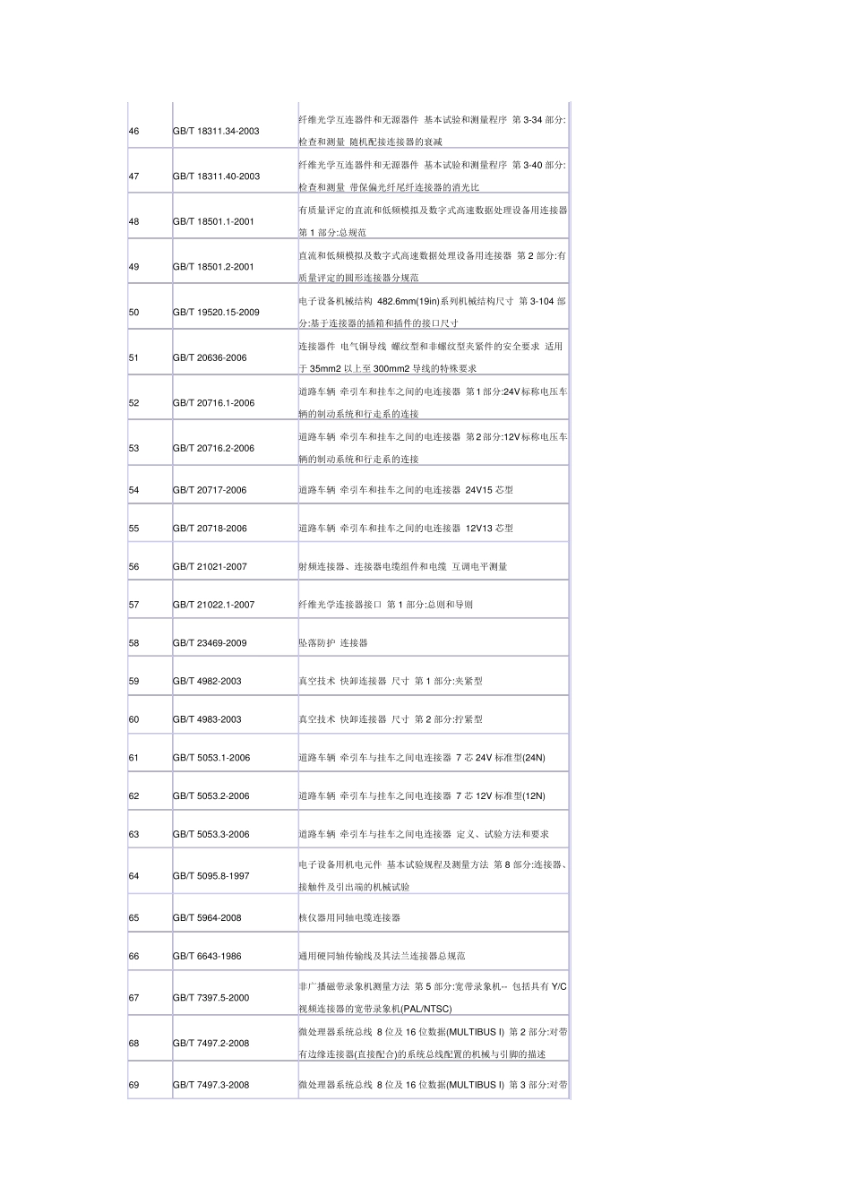 连接器常用标准汇总_第3页