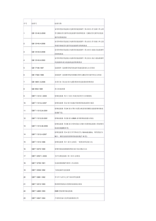 连接器常用标准汇总