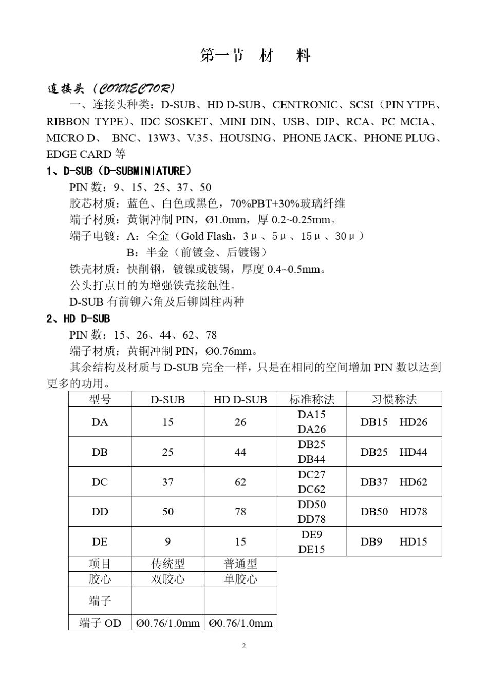 连接器行业产品知识_第2页