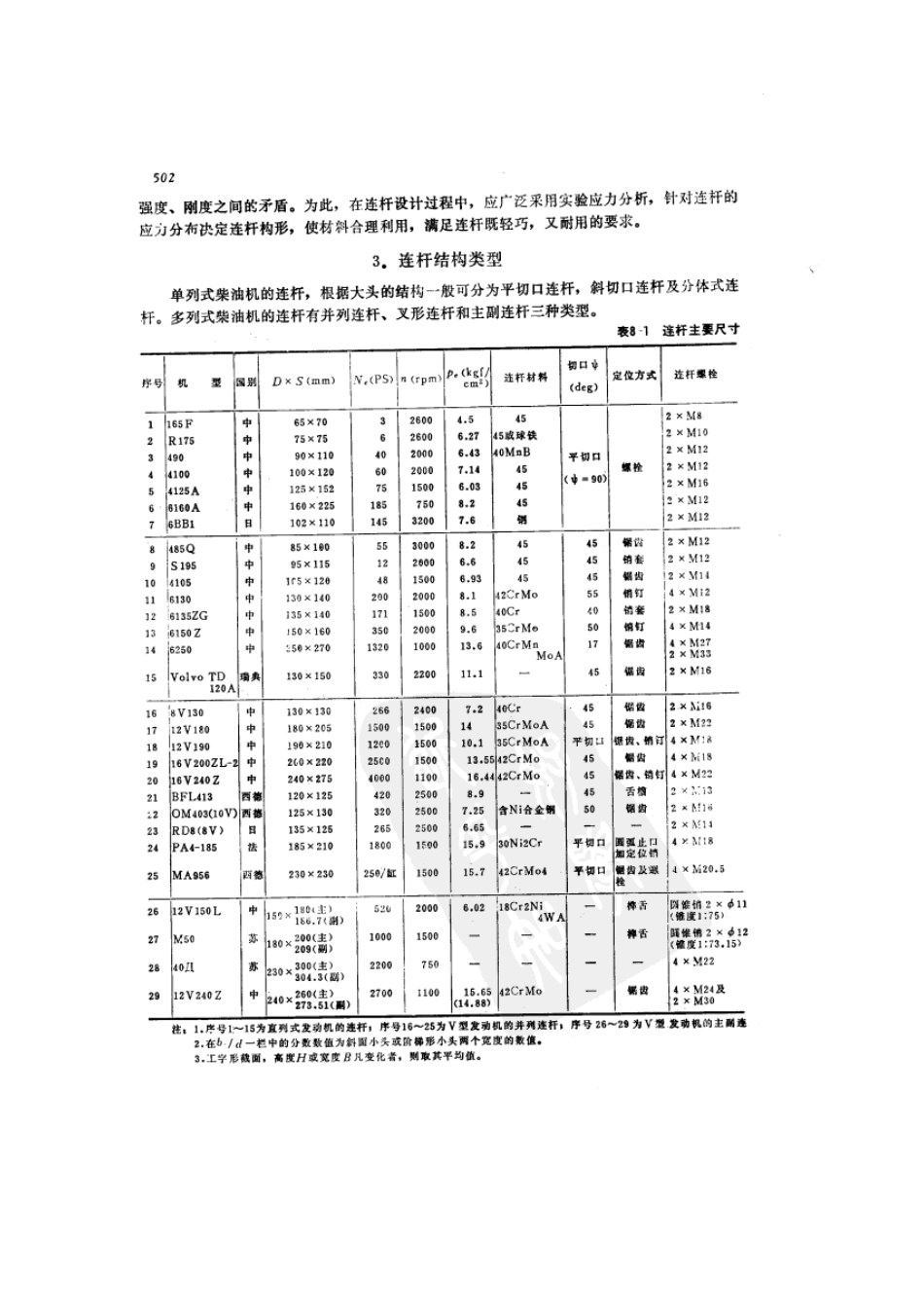 连杆组内燃机设计手册_第2页