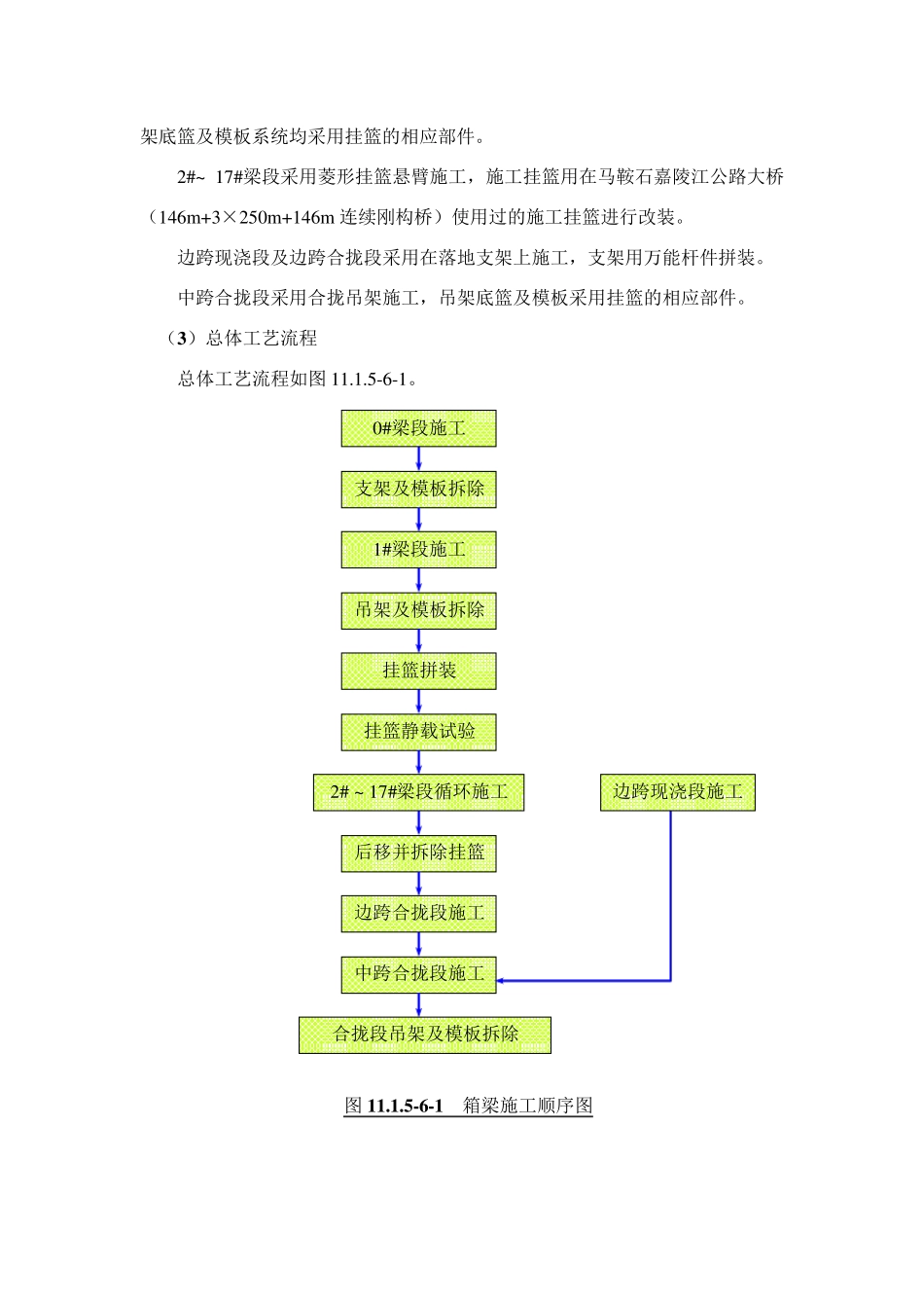 连续刚构桥施工工艺_第2页