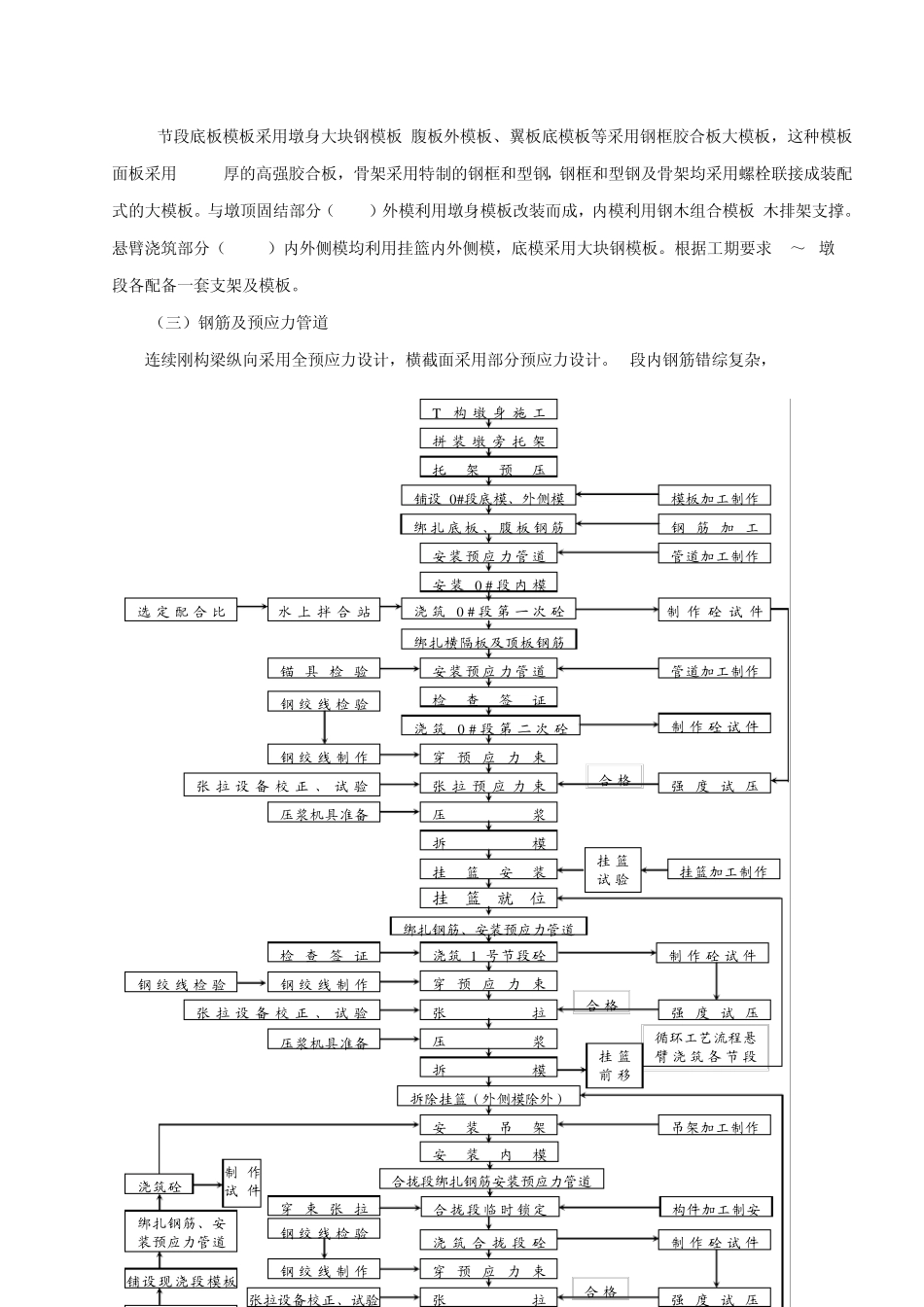 连续刚构梁施工方法及工艺_第2页