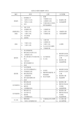 连续反应器的HAZOP分析表