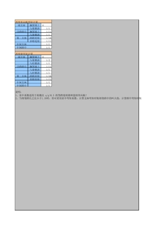 连续梁和连续单向板的弯矩计算系数
