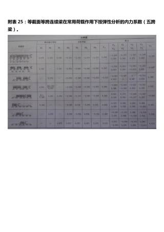 连续梁按弹性理论五跨梁内力系数及弯矩分配法