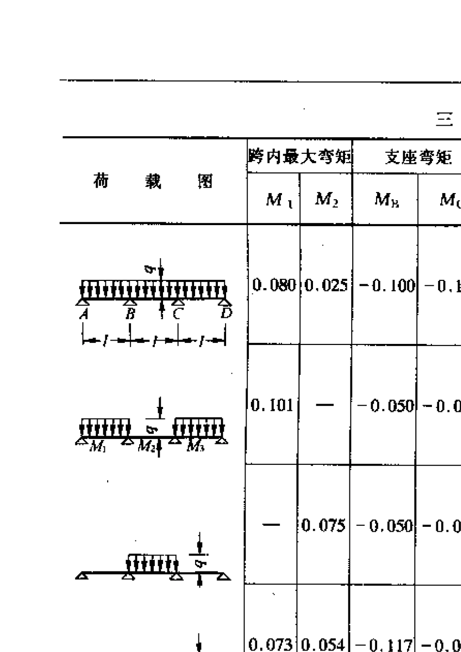 连续梁计算手册_第3页