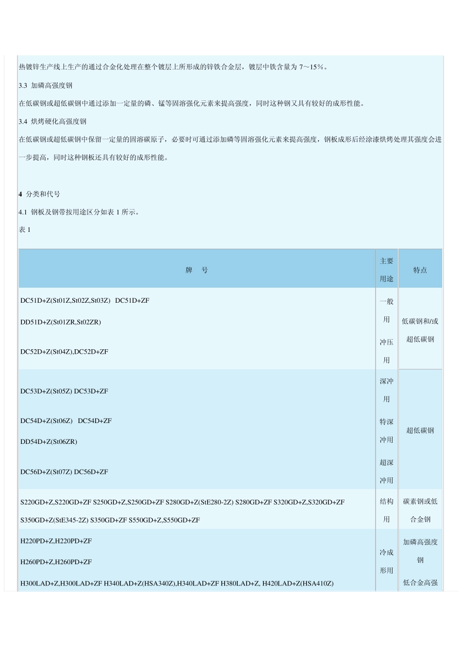 连续热镀锌锌铁合金钢板及钢带_第2页