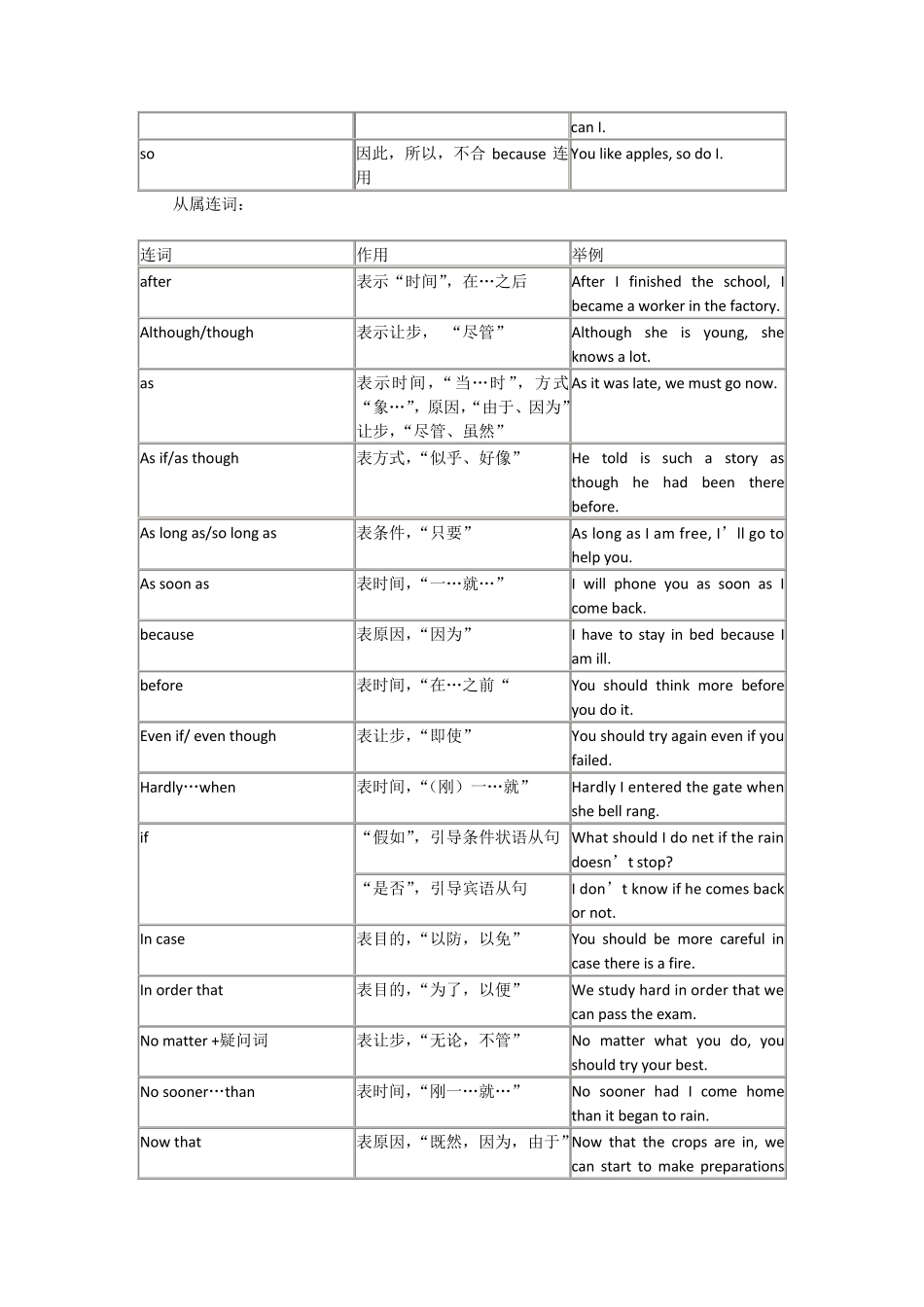 连词用法及练习题_第2页