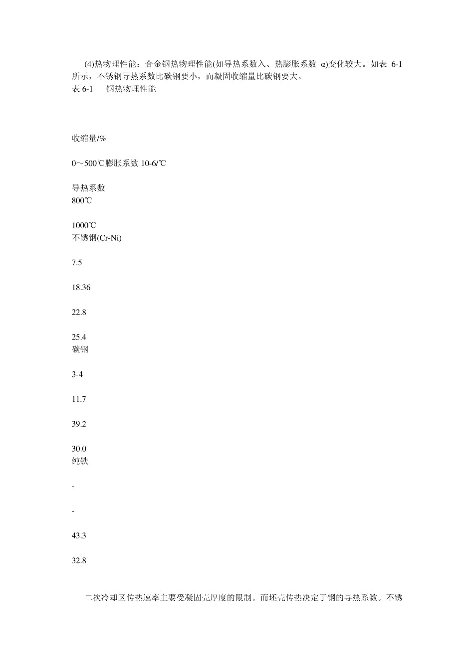 连铸坯凝固与铸坯质量_第2页