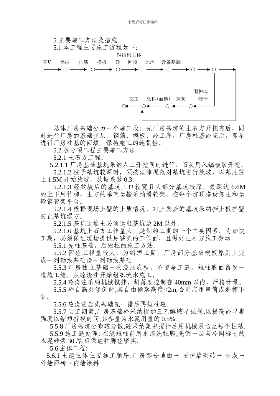 捷和二期工程厂房基础土建施工方案_第2页